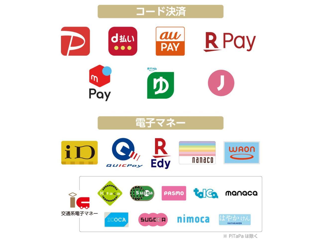 Apa Hotel Omori Ekimae Tokyo Eksteriør billede